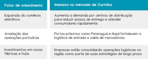 Tabela comparativa entre fator de crescimento e 